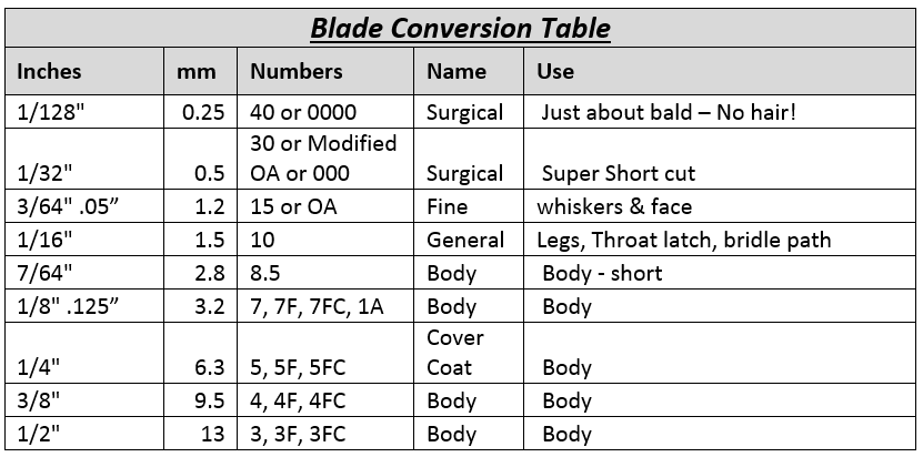 BLADE CONVERSION TABLE