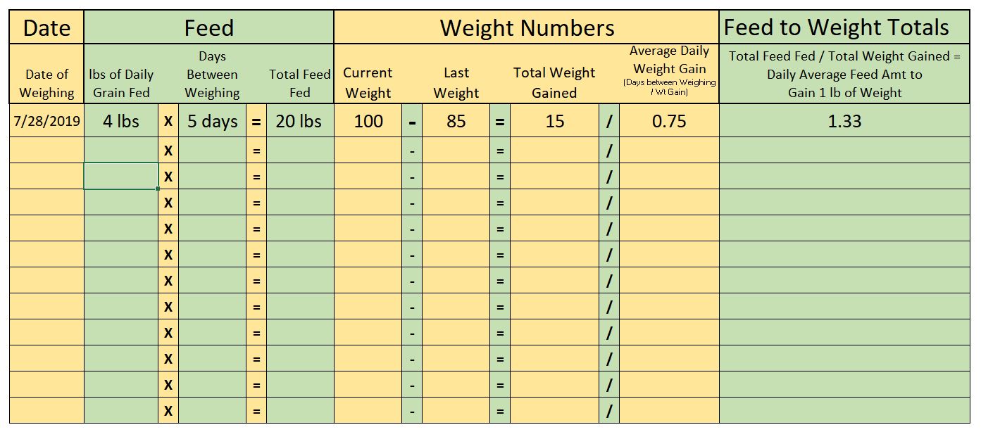 Feed to Weight Gained Chart