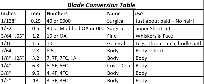 conversion table